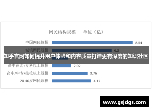 知乎官网如何提升用户体验和内容质量打造更有深度的知识社区